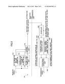 COMMUNICATION CONTROL METHOD, MOBILE STATION AND BASE STATION diagram and image