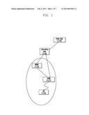 NON-ACCESS STRATUM PROTOCOL OPERATION SUPPORTING METHOD IN A MOBILE     TELECOMMUNICATION SYSTEM, AND THE SYSTEM THEREOF diagram and image