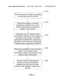 CHANNEL INFORMATION FEEDBACK METHOD, MOBILE STATION, BASE STATION,     MULTI-INPUT MULTI-OUTPUT SYSTEM diagram and image