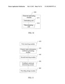 CHANNEL INFORMATION FEEDBACK METHOD, MOBILE STATION, BASE STATION,     MULTI-INPUT MULTI-OUTPUT SYSTEM diagram and image