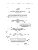 DYNAMIC BIT ALLOCATION FOR COMMUNICATION NETWORKS SUBJECT TO BURST     INTERFERENCE diagram and image