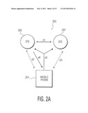 SYNCHRONIZATION FOR DATA TRANSFERS BETWEEN PHYSICAL LAYERS diagram and image