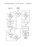 WIRELESS MOBILE COMMUNICATION DEVICE WITH AUTONOMOUS WI-FI CONTROL BASED     ON LOCATION OF DEVICE diagram and image