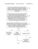 METHOD AND APPARATUS FOR ADJUSTING CHANNEL DELAY PARAMETER OF     MULTI-CHANNEL SIGNAL diagram and image