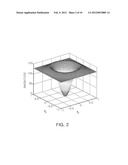 APPARATUS FOR IMPROVING SHARPNESS OF IMAGE diagram and image