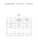 INFORMATION PROCESSING DEVICE, INFORMATION PROCESSING METHOD, AND PROGRAM diagram and image