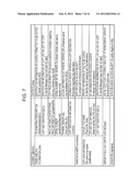 INFORMATION PROCESSING DEVICE, INFORMATION PROCESSING METHOD, AND PROGRAM diagram and image