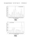 NON-INVASIVE TOOLS FOR DETECTING VULNERABLE ATHEROSCLEROTIC PLAQUES diagram and image