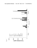 NOVEL AGONISTS OF TOLL-LIKE RECEPTOR 3 AND METHODS OF THEIR USE diagram and image