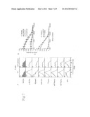 ANALOGS OF ALPHA GALACTOSYLCERAMIDE AND USES THEREOF diagram and image