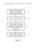 METHOD FOR PREPARING SILICA-DYSPROSIUM OXIDE CORE-SHELL NANOPARTICLES diagram and image