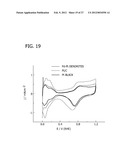 Palladium-Platinum Nanostructures And Methods For Their Preparation diagram and image