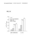 Palladium-Platinum Nanostructures And Methods For Their Preparation diagram and image