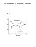 Palladium-Platinum Nanostructures And Methods For Their Preparation diagram and image