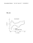 Palladium-Platinum Nanostructures And Methods For Their Preparation diagram and image