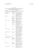 Enriched stem cell and progenitor cell populations, and methods of     producing and using such populations diagram and image