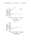 METHODS OF MONITORING TREATMENT OF AVIREMIC HIV-INFECTED PATIENTS diagram and image