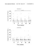 METHODS OF MONITORING TREATMENT OF AVIREMIC HIV-INFECTED PATIENTS diagram and image