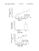 Methods and Kits for miRNA Isolation and Quantitation diagram and image