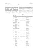 Apparatus and Method for Testing Relationships Between Gene Expression and     Physical Appearance of Skin diagram and image