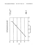 STANDARDIZED EVALUATION OF THERAPEUTIC EFFICACY BASED ON CELLULAR     BIOMARKERS diagram and image