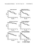 PREDICTION OF NON-FATAL AND FATAL ATHEROTHROMBOTIC EVENTS diagram and image