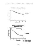 PREDICTION OF NON-FATAL AND FATAL ATHEROTHROMBOTIC EVENTS diagram and image