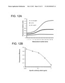 TWO-PHASE OPTICAL ASSAYS FOR ANALYTES OF NO INTRINSIC OPITCAL CONTRAST diagram and image