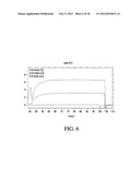 MAGNETIC IMMUNOSENSOR AND METHOD OF USE diagram and image