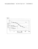 Neutralising Antibody Molecules Having Specificity for Human IL-17 diagram and image