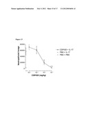 Neutralising Antibody Molecules Having Specificity for Human IL-17 diagram and image