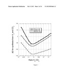 PROCESS TO PRODUCE ORGANIC COMPOUNDS FROM SYNTHESIS GASES diagram and image