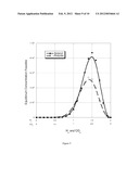 PROCESS TO PRODUCE ORGANIC COMPOUNDS FROM SYNTHESIS GASES diagram and image