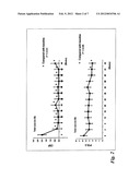 METHOD FOR ASSESSING INFLAMMATORY CONDITION diagram and image