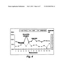 METHOD FOR ASSESSING INFLAMMATORY CONDITION diagram and image