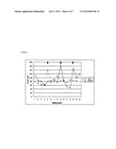 METHOD FOR ASSESSING INFLAMMATORY CONDITION diagram and image