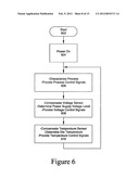 PROCESS, VOLTAGE, TEMPERATURE SENSOR diagram and image