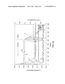 METHOD OF REMOVING CONTAMINANTS AND NATIVE OXIDES FROM A SUBSTRATE SURFACE diagram and image