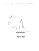 Method of Making a Multicomponent Film diagram and image