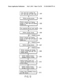 APPARATUS FOR MANUFACTURING A SEMICONDUCTOR DEVICE diagram and image