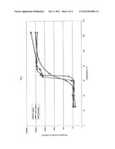 LIGHTWEIGHT PLASTERBOARD AND PLASTER SLURRY COMPOSITION USED FOR ITS     MANUFACTURE diagram and image