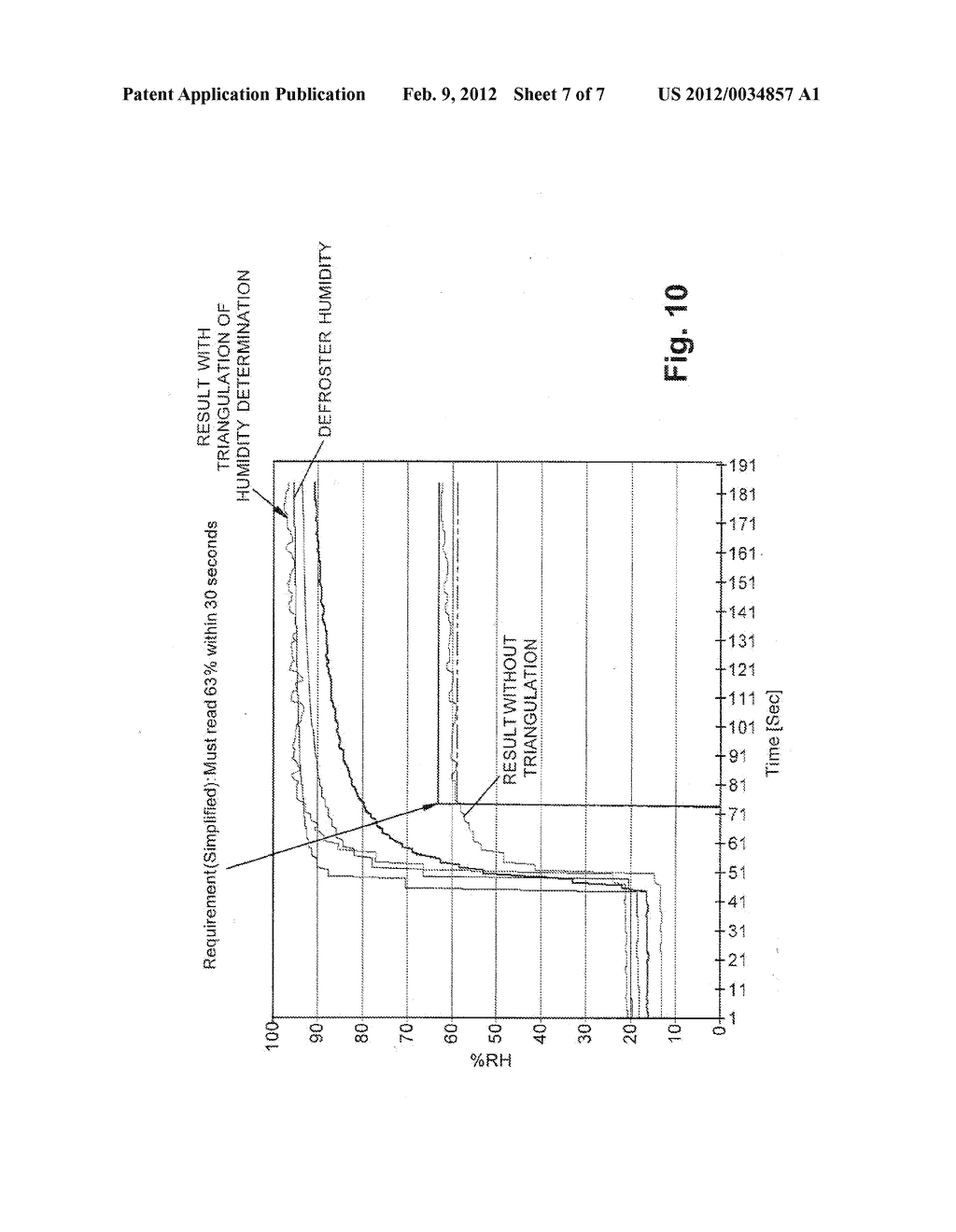 METHOD AND APPARATUS FOR DETERMINING TEMPERATURE AND RELATIVE HUMIDITY FOR     USE IN A VEHICLE HVAC SYSTEM - diagram, schematic, and image 08