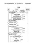 COMMUNICATION METHOD AND MOBILE STATION diagram and image