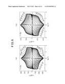 RE1Ba2Cu3O7-z  SUPERCONDUCTOR diagram and image