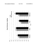 Isosorbide Monoesters And Their Use In Household Applications diagram and image