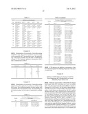 ANALOGS OF 3-O-ACETYL-11-KETO-BETA-BOSWELLIC ACID diagram and image