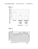 ANTIPARASITIC AGENT FOR FISH AND METHOD OF CONTROLLING PROLIFERATION OF     FISH PARASITES diagram and image