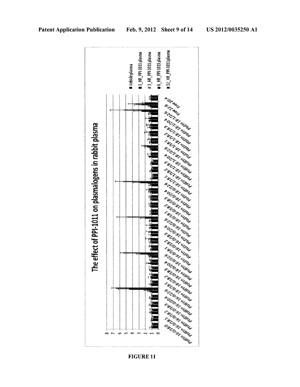 PLASMALOGEN COMPOUNDS, PHARMACEUTICAL COMPOSITIONS CONTAINING THE SAME AND     METHODS FOR TREATING DISEASES OF THE AGING - diagram, schematic, and image 10