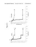 Use of methionine sulfoximine to treat acute liver failure and other     diseases caused by an inflammatory cytokine response diagram and image