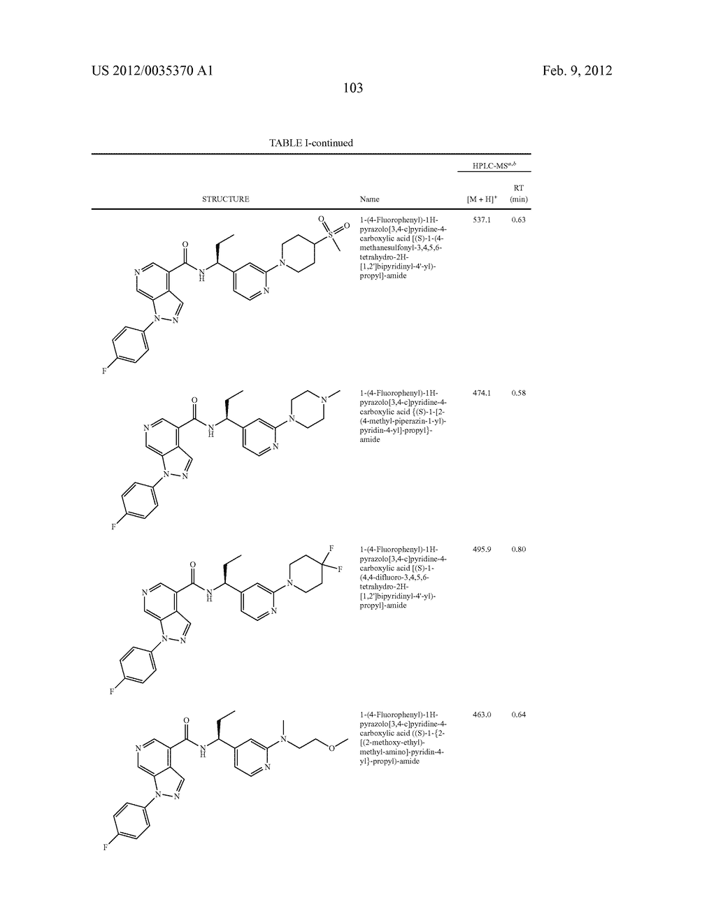Azaindazole Compounds As CCR1 Receptor Antagonists - diagram, schematic, and image 104